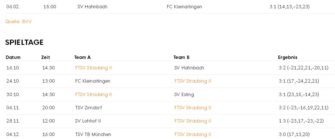 Spieltage (ein Team)