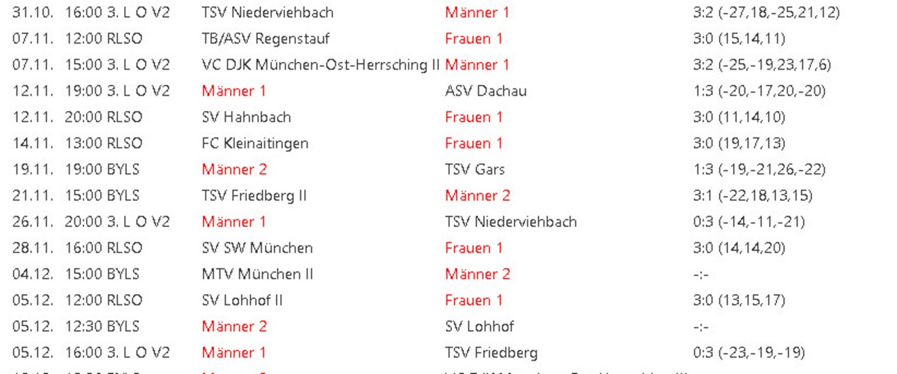 Gesamtspielplan (mehrere Teams